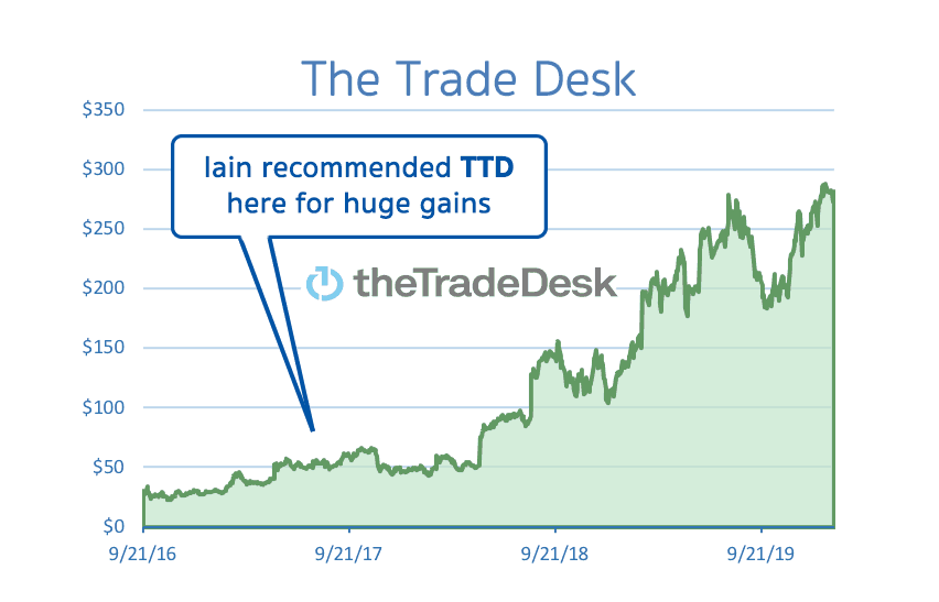 TTD chart