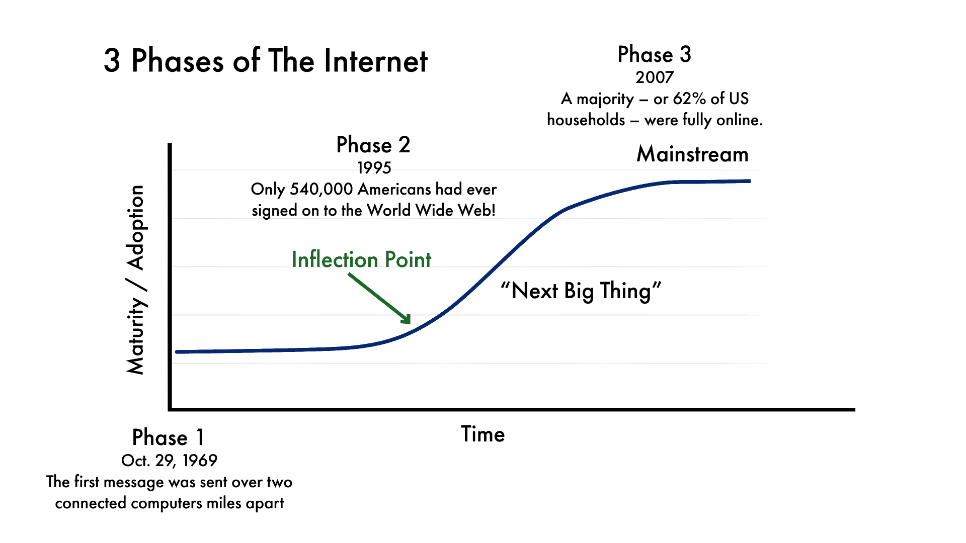 inflection_internet