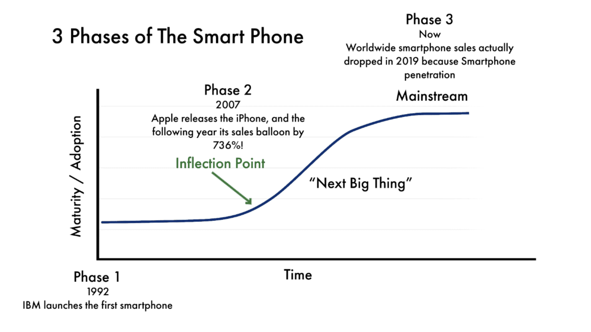 smartphone_phase