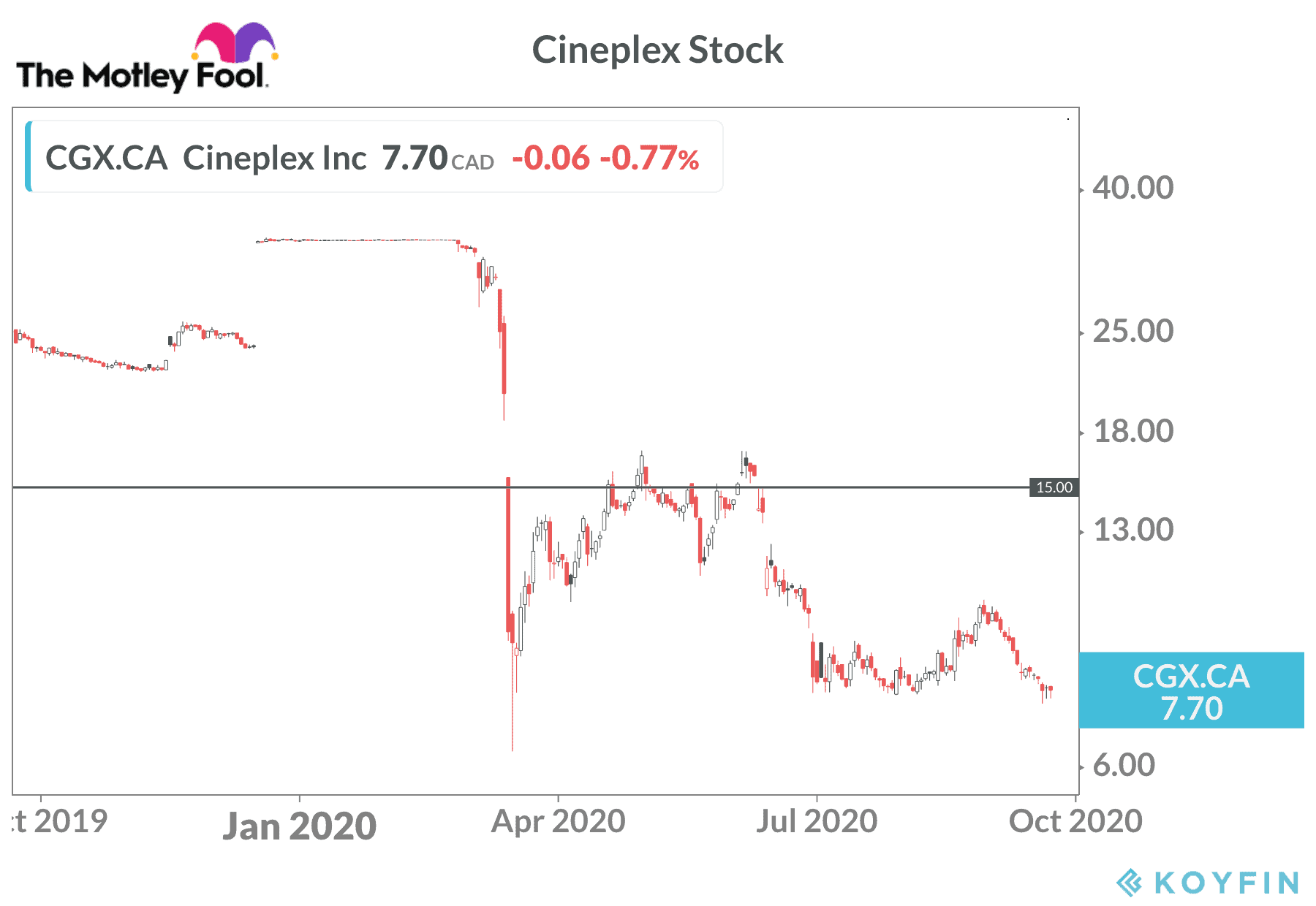 Cineplex stock