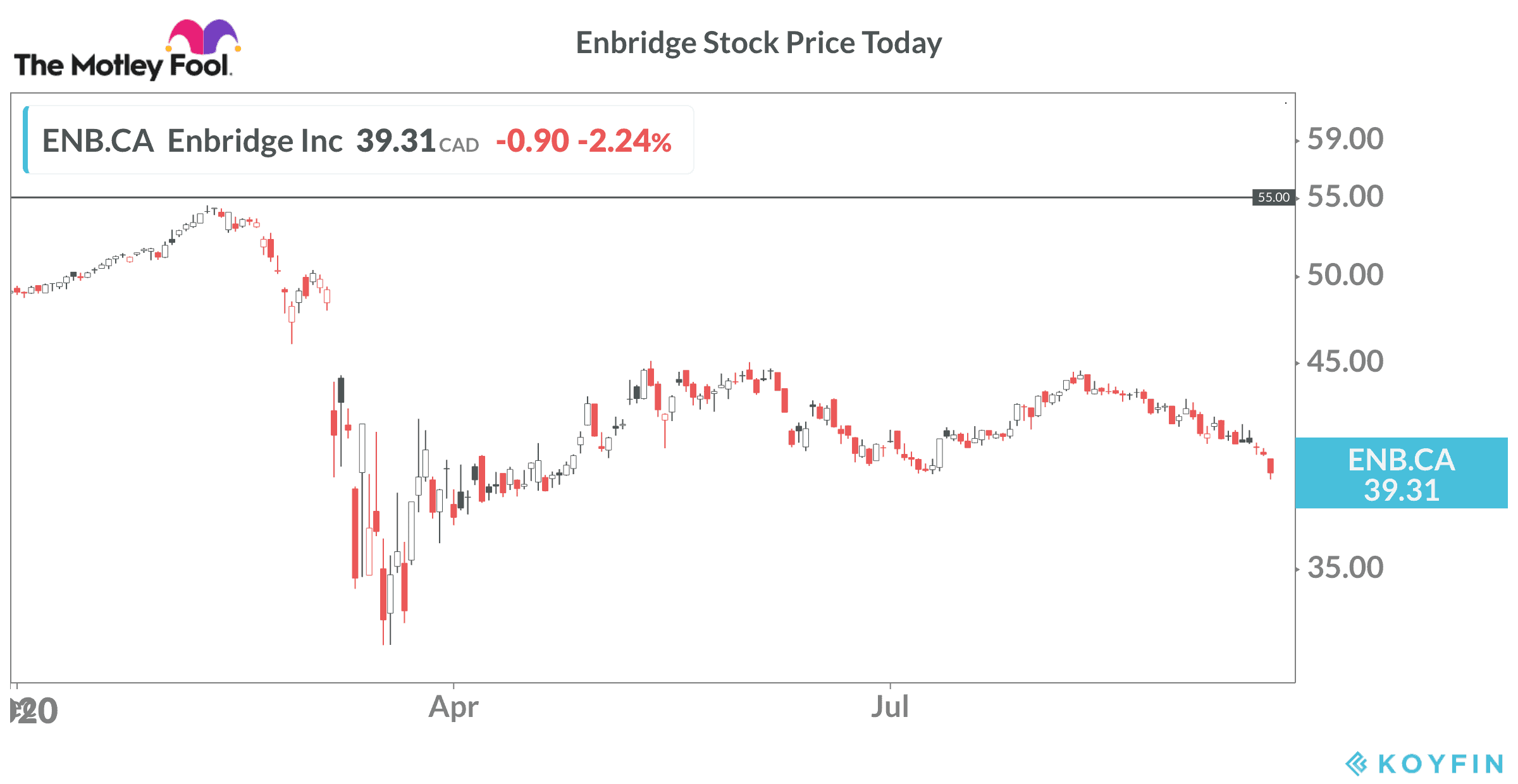top dividend stocks - Enbridge