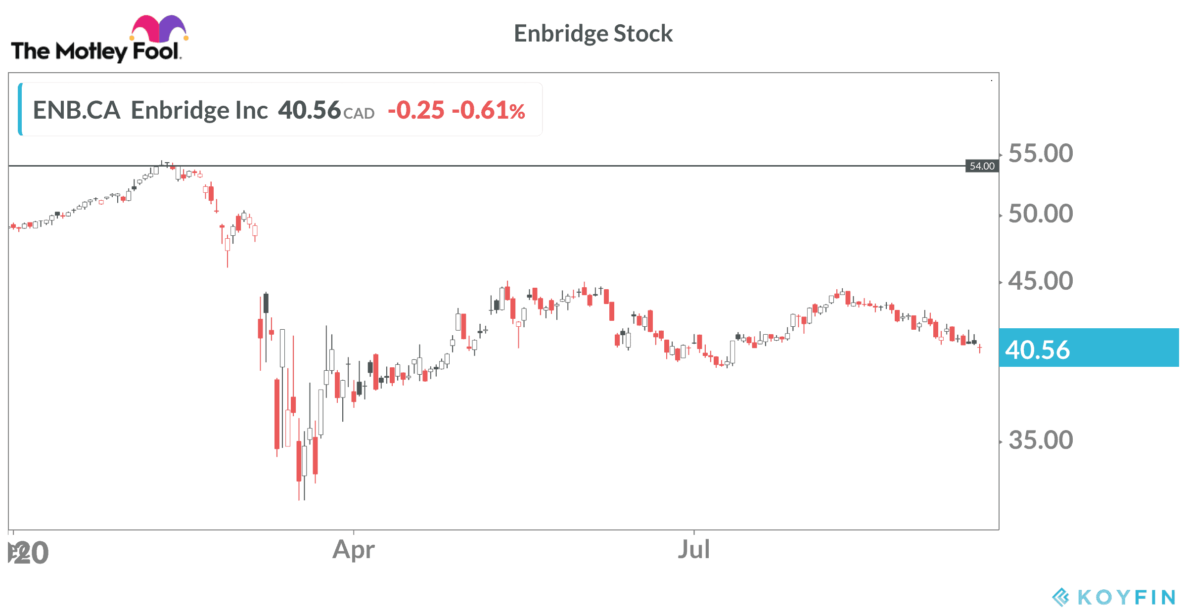 Enbridge top income stocks