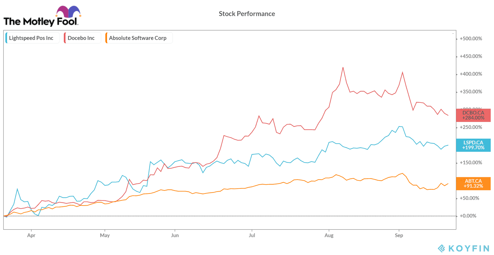 3 Stocks Below $50 to Buy and Hold Forever | The Motley Fool Canada