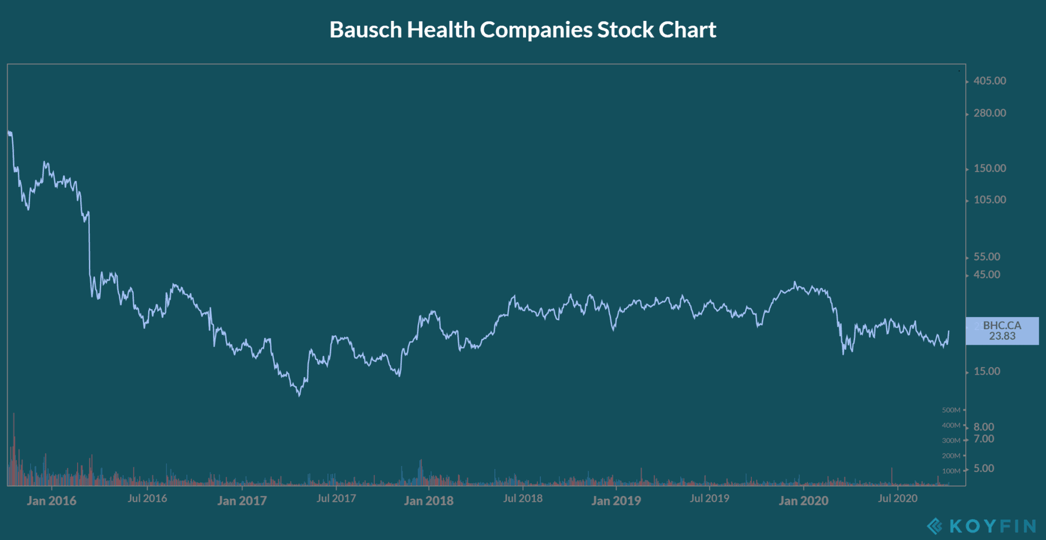 Why Bausch Health Companies Stock (TSXBHC) Soared 12 Yesterday The