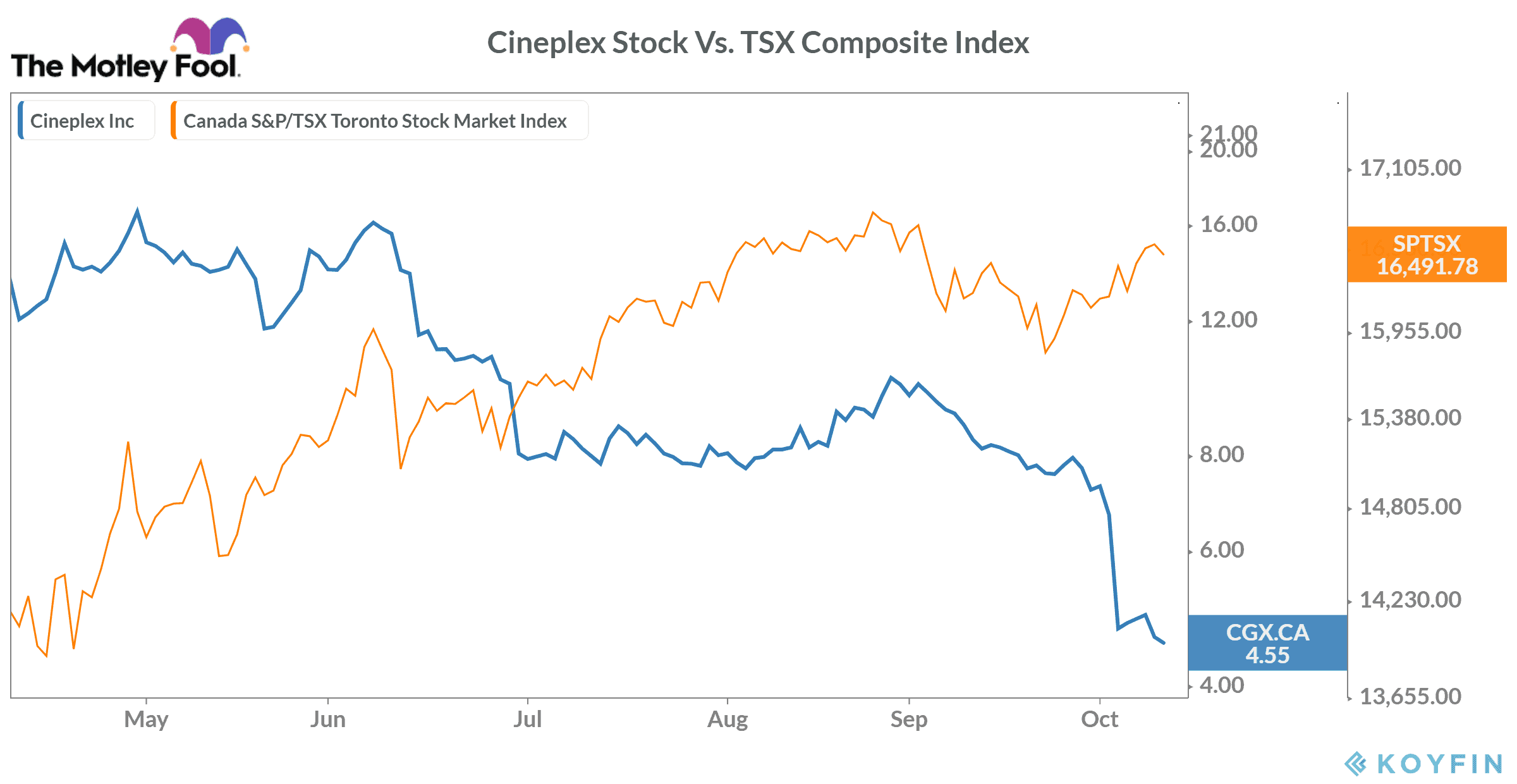 Buy Cineplex Stock This Thanksgiving Day