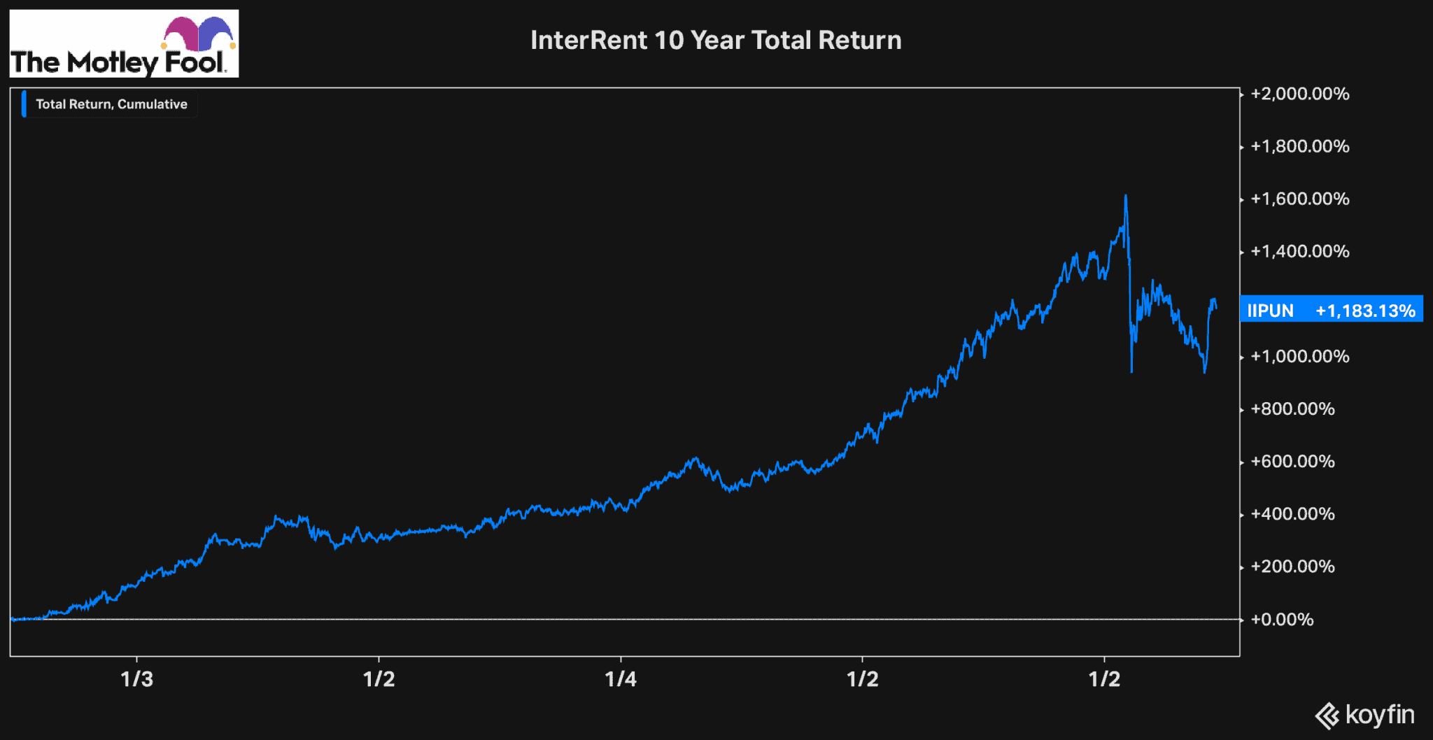 The Best Canadian Growth Stocks 3 Picks Set to Outperform in 2021