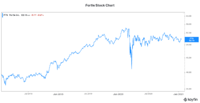 Stock Market Crash 2021 Stock to Buy