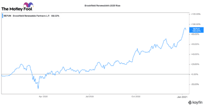 A TFSA stock with a green tailwind
