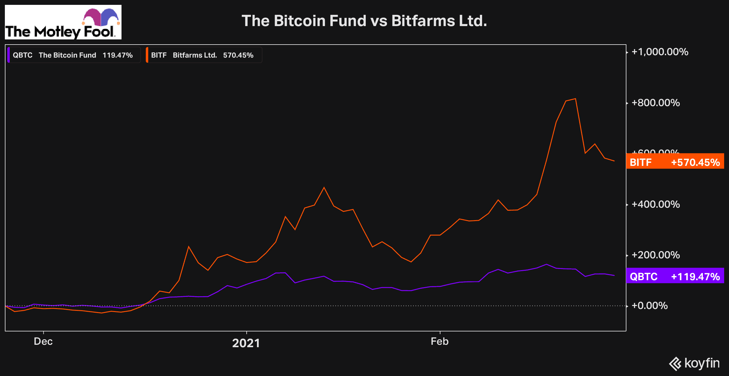 New Bitcoin ETF: Which Stock Is the Best Choice? | The Motley Fool Canada