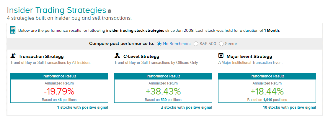 Performance of Insider trading strategies, January 2009 to date 