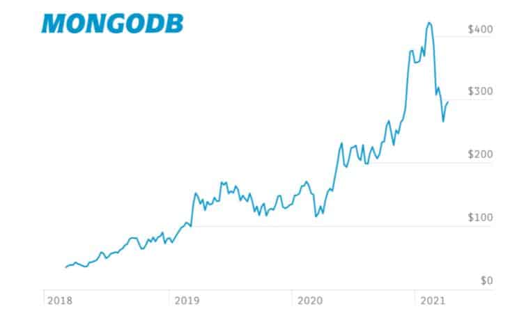 MongoDB chart