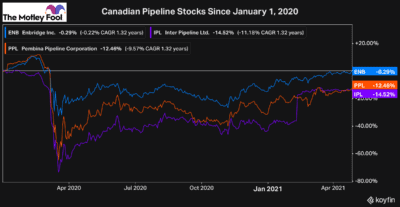 canadian dividend stocks to buy now