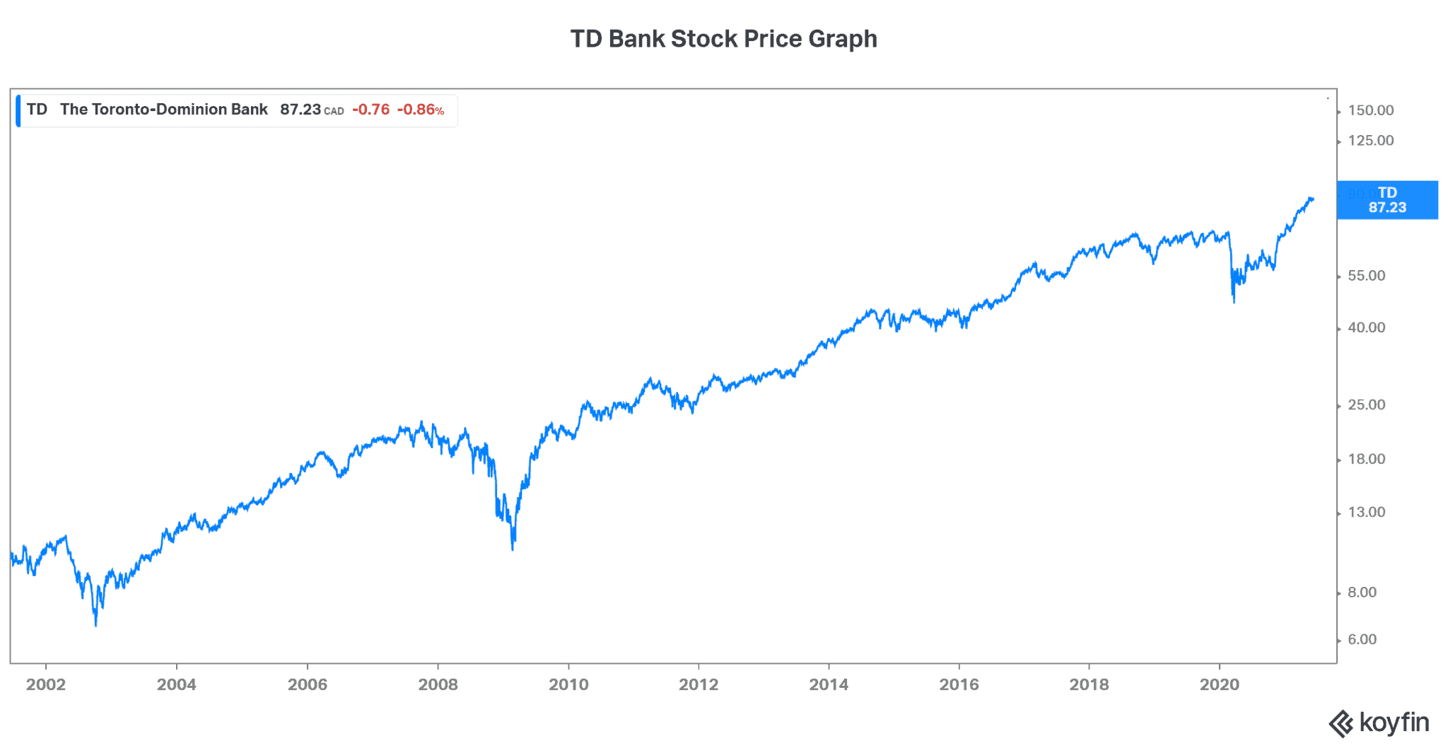 The Best Stocks to Buy and Hold Forever The Motley Fool Canada