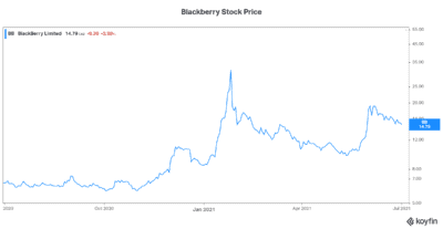 Blackberry stock price Motley Fool recommendation 