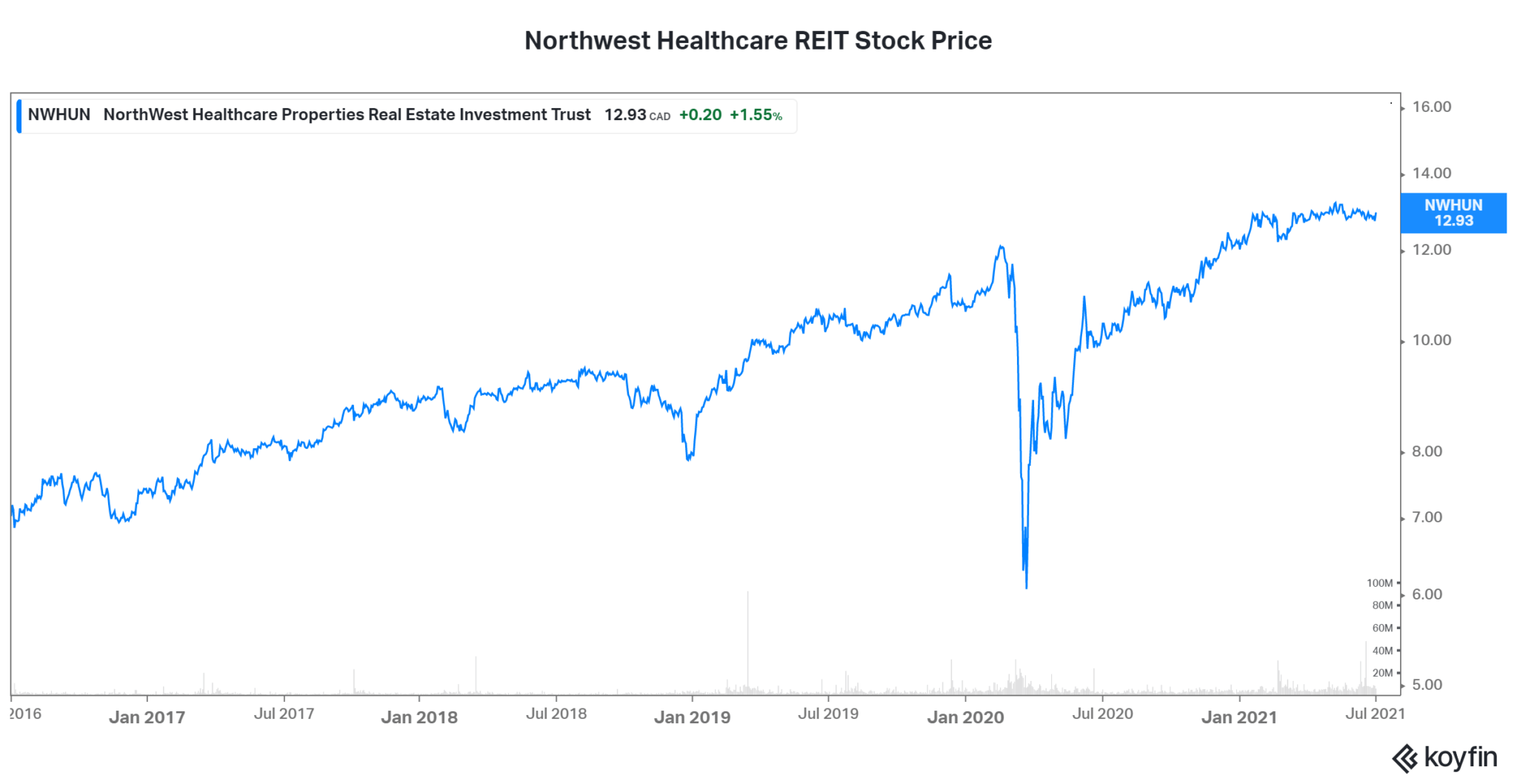 3 Top Dividend Stocks to Buy Now | The Motley Fool Canada
