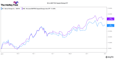 A cheap TSX energy stock