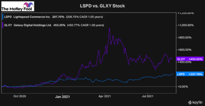 LSPD lightspeed stock