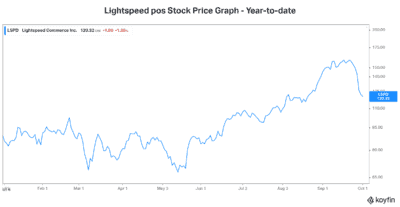 Motley Fool rec Lightspeed pos stock price