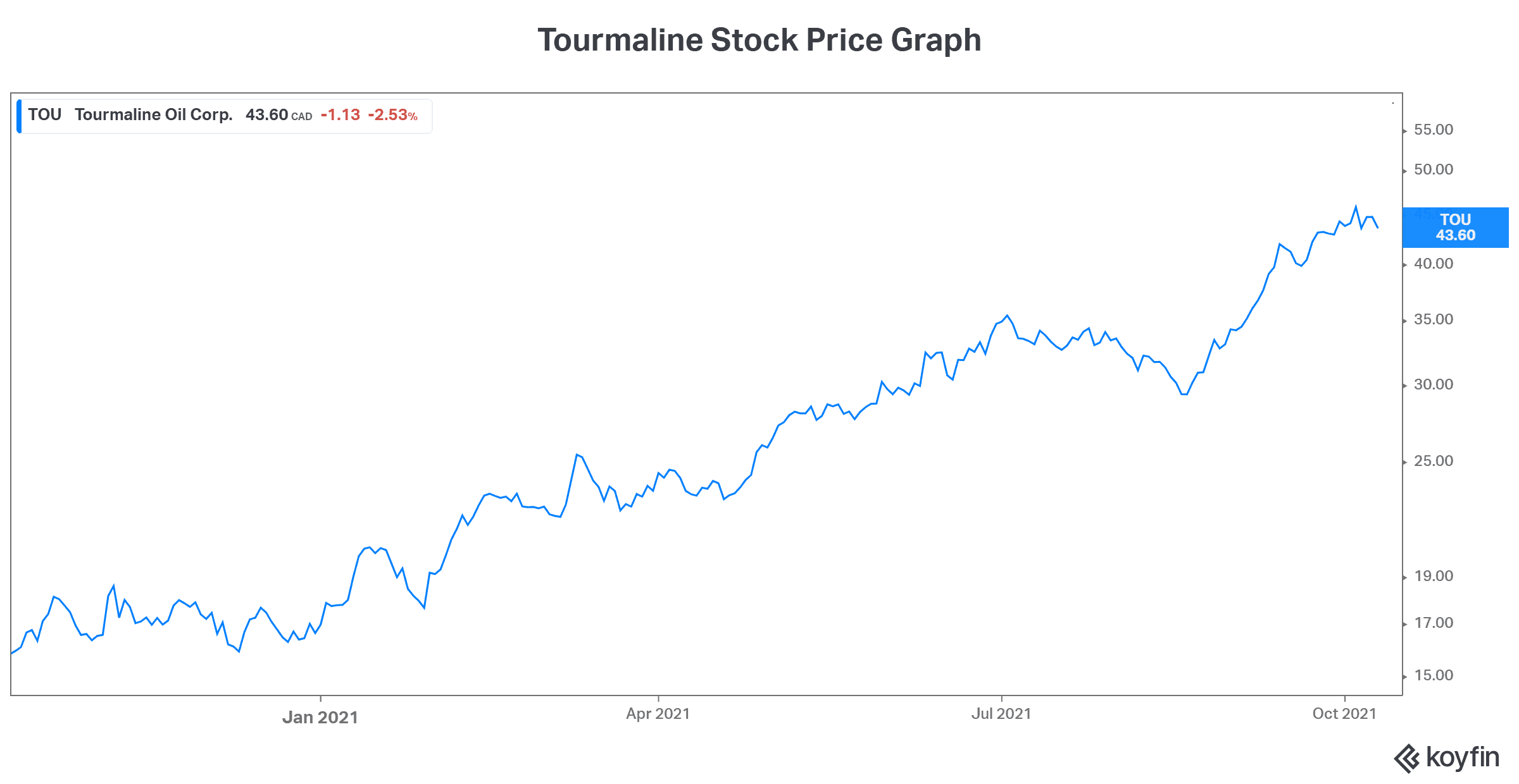 Top stock Tourmaline