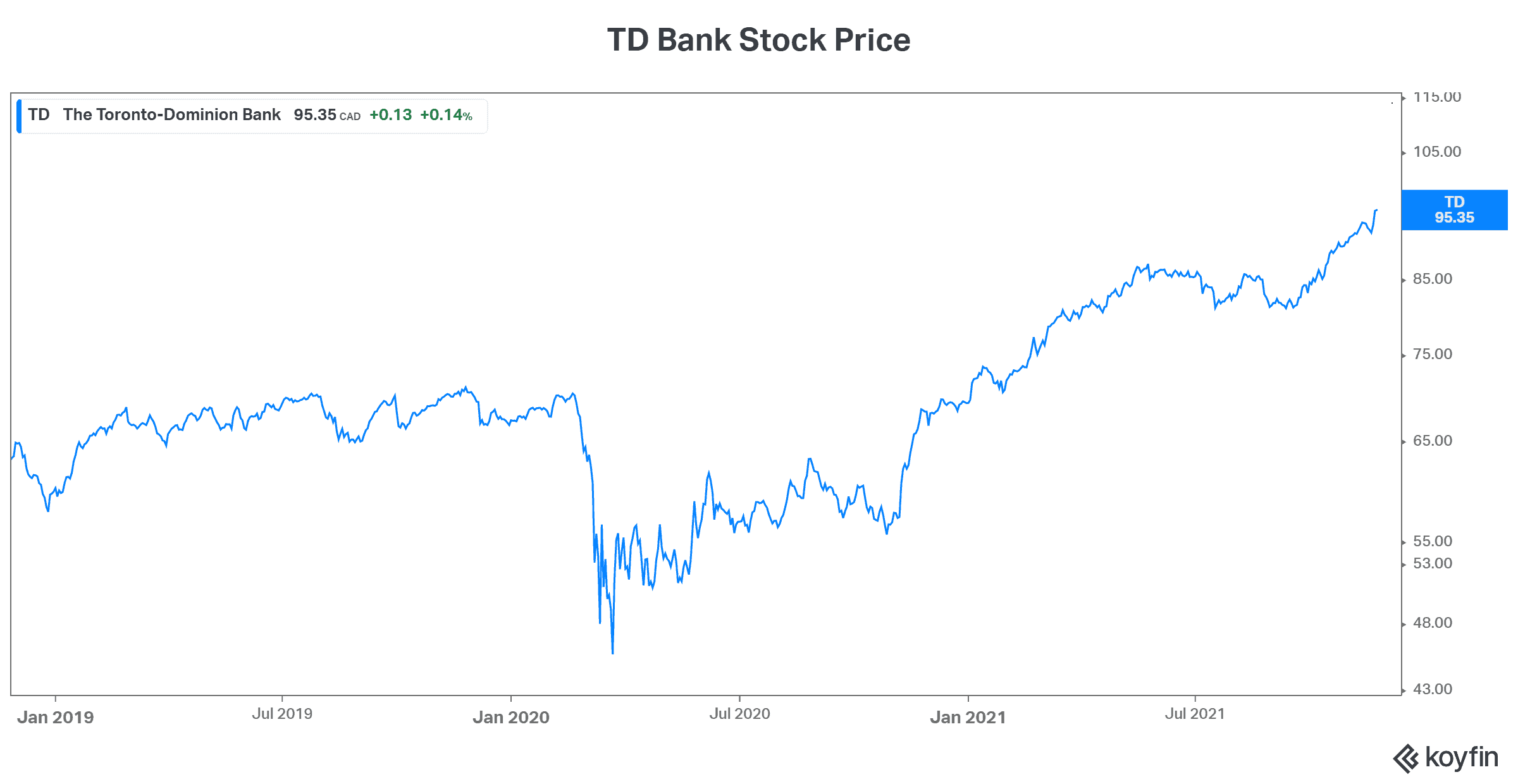 td bank stock hitting new highs the motley fool canada 10k md&a tdscpc form 26as