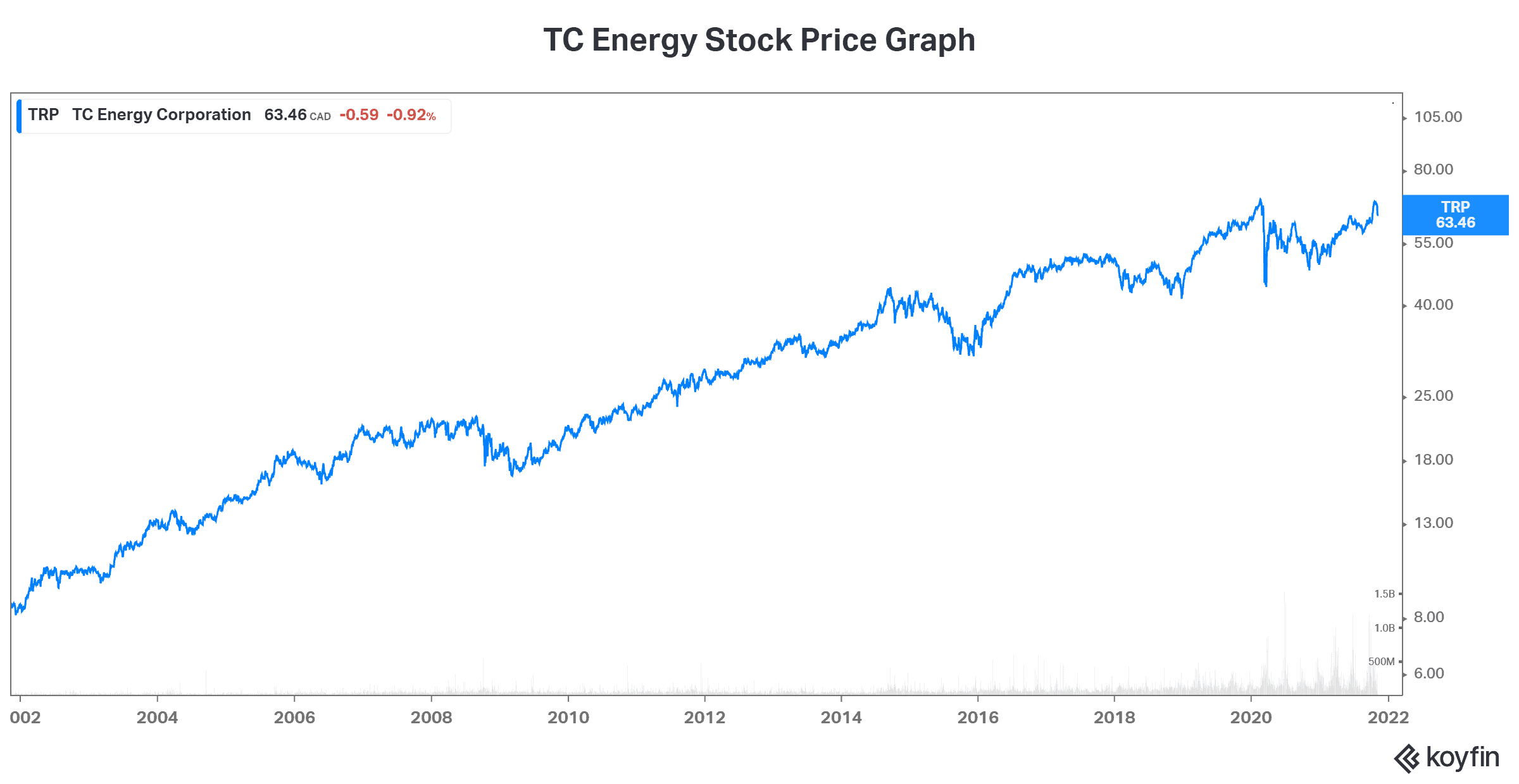 TC Energy stock Motley Fool