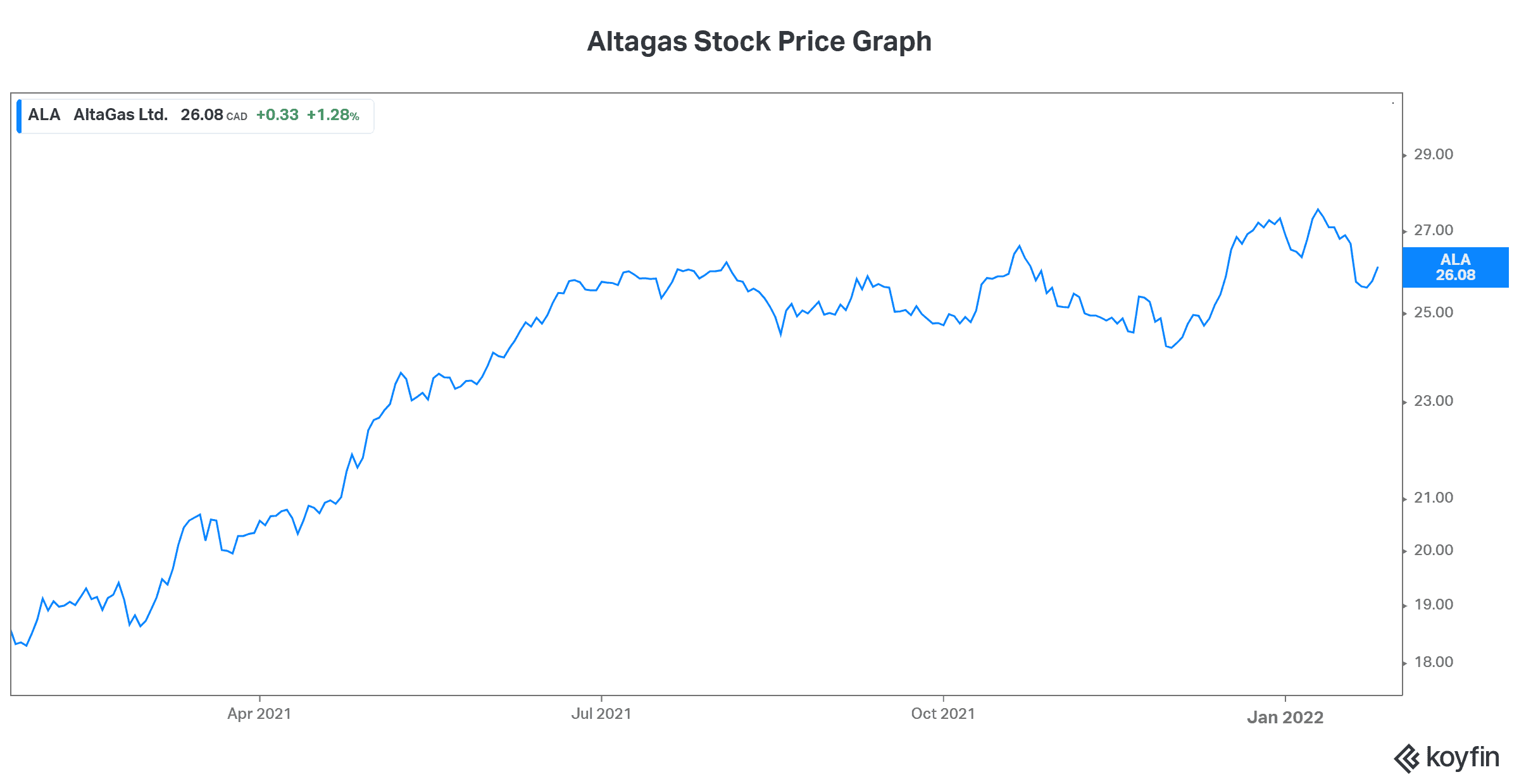 best dividend stocks Altagas stock