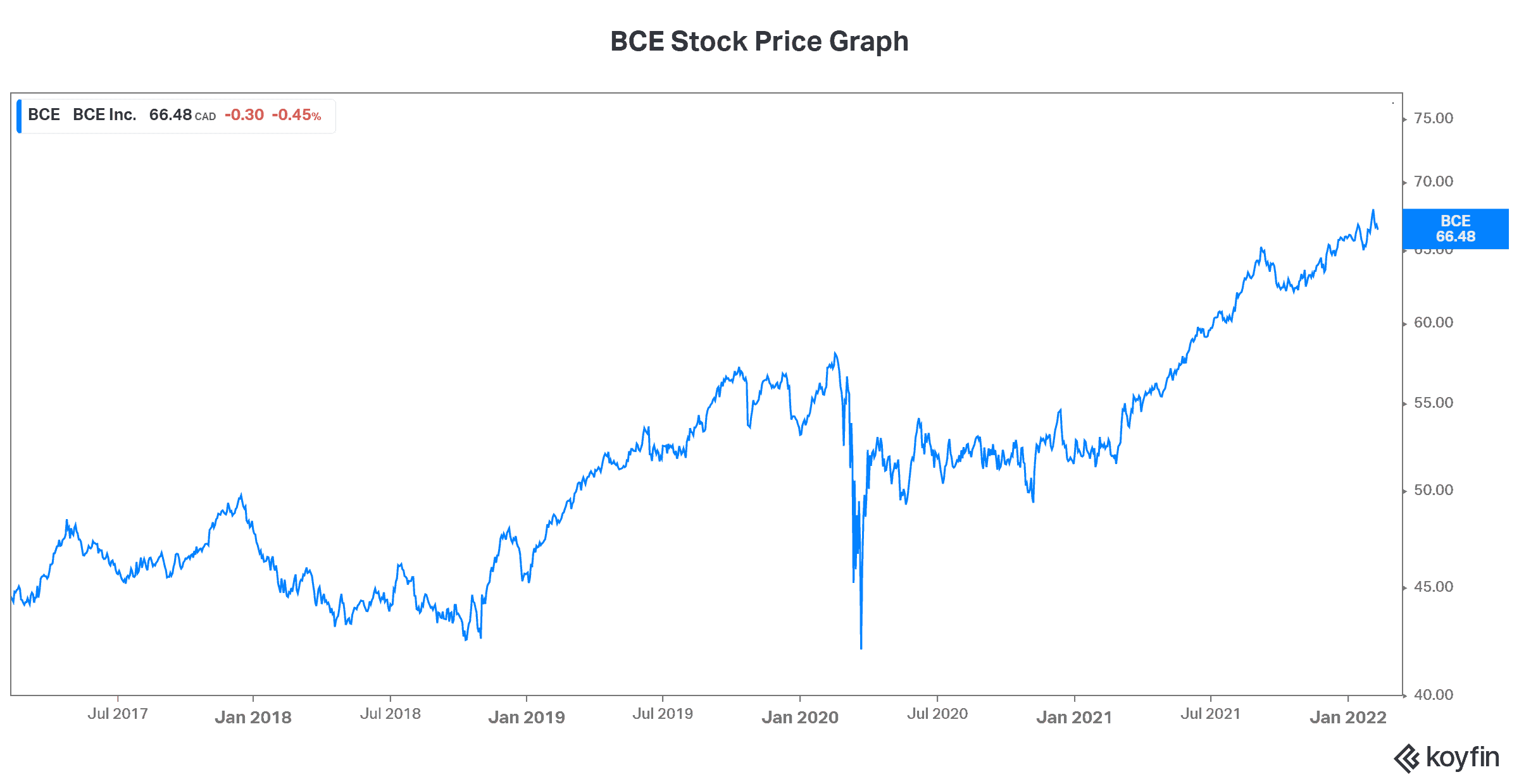 RRSP deadline BCE dividend stock