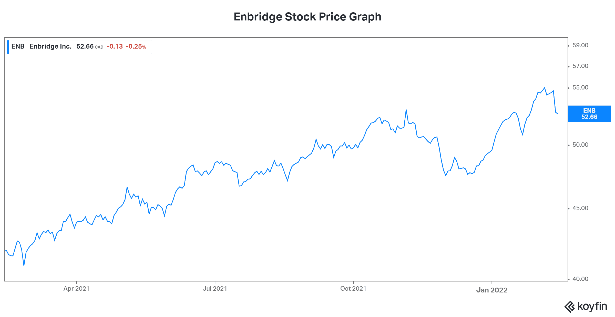 Enbridge stock price tsx RRSP dividend