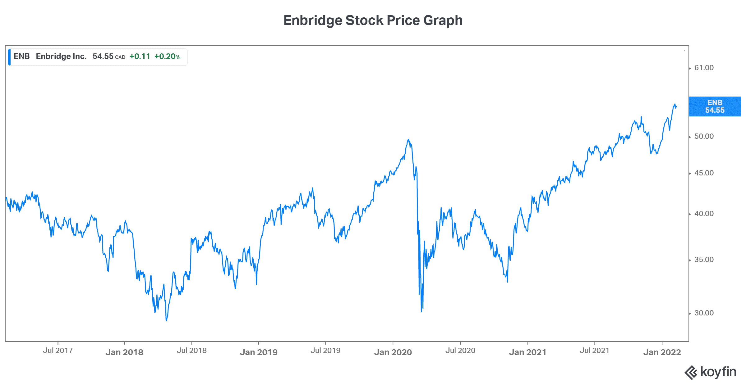 Enbridge stock RRSP deadline
