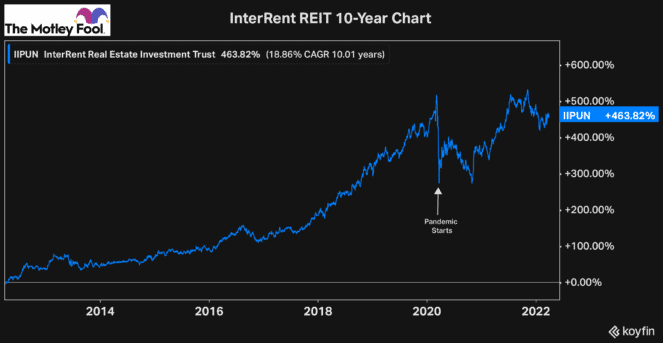Canadian stocks to buy