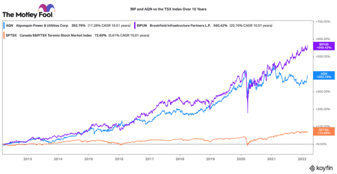 Top passive income stocks that could be the TSX