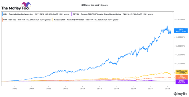 A top Canadian stock