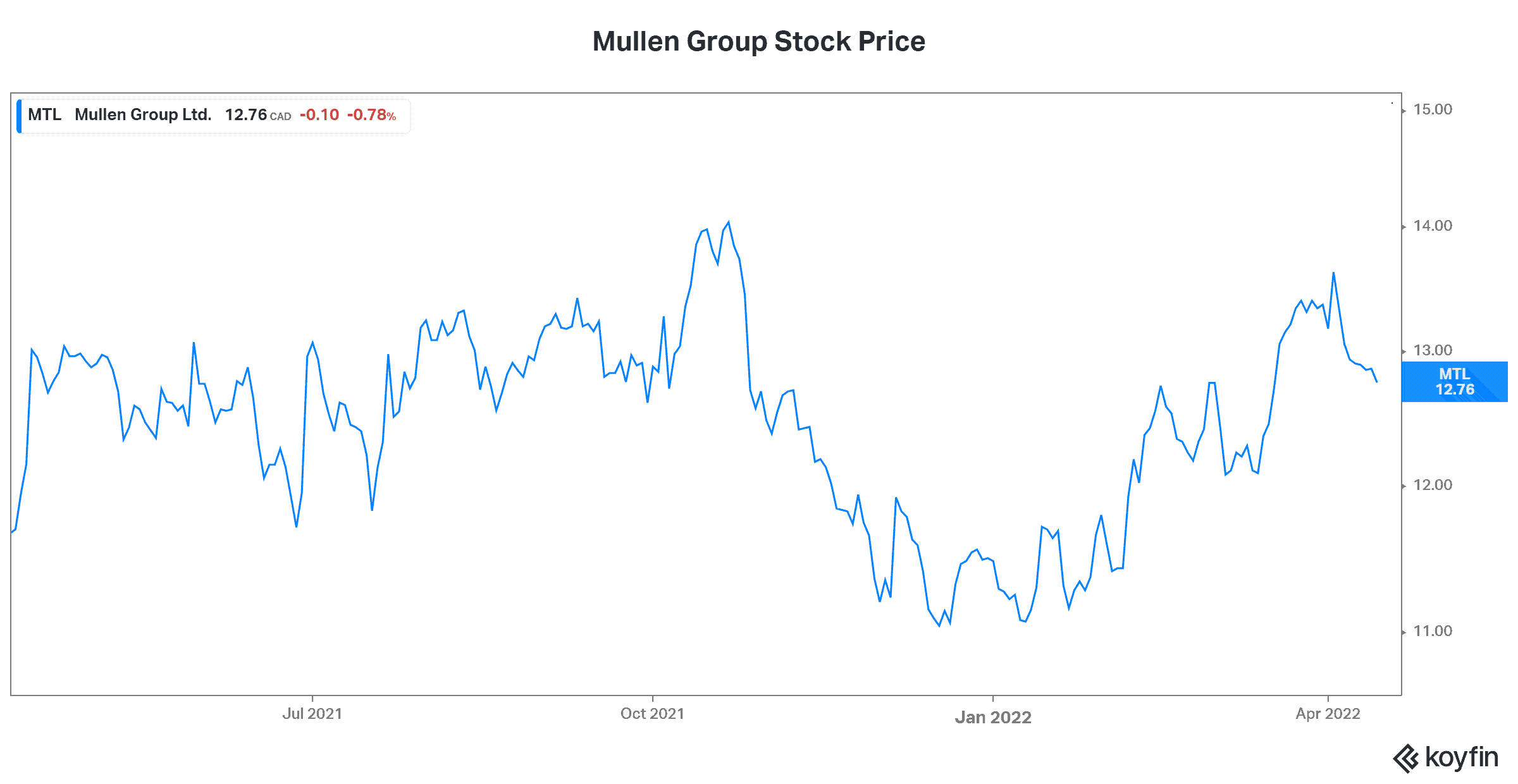 Energy stock earnings Mullen