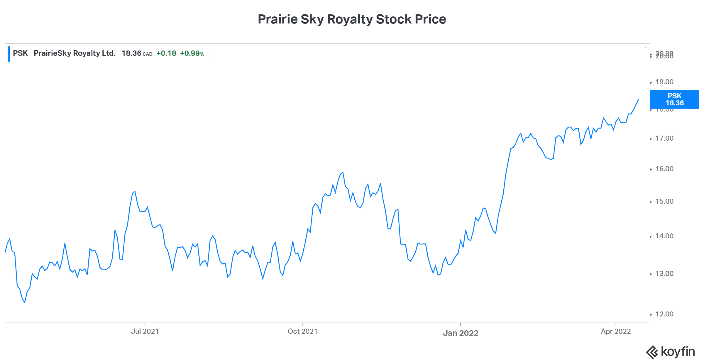 Energy stock Prairie sky earnings