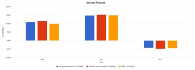 Vgro VGRO vs. XGRO vs. ZGRO: Which ETF Portfolio Is the Better Buy for ...
