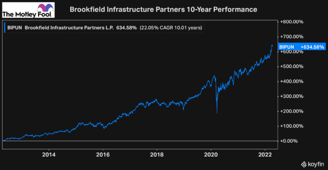 Best canadian stocks buy