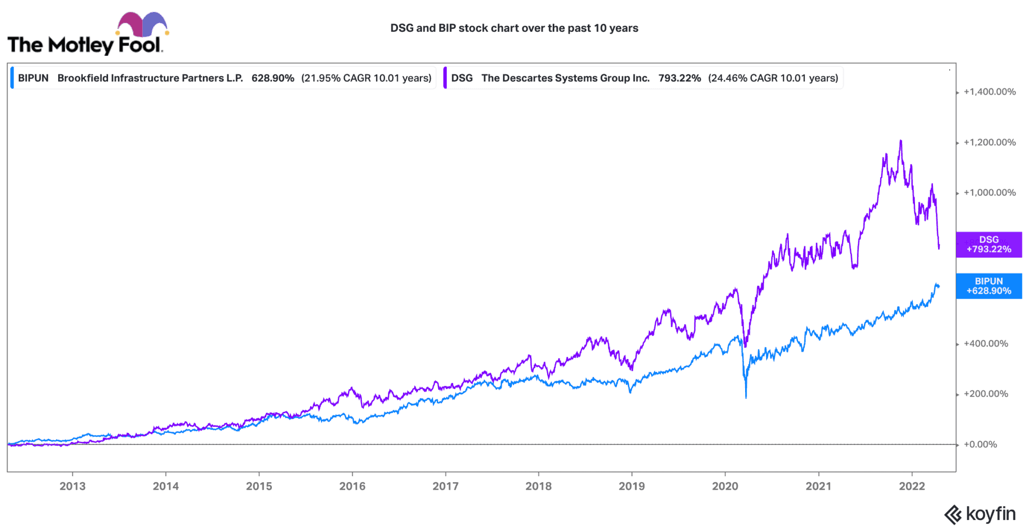 The 2 Best Canadian Stocks for DIY Investors Right Now The Motley
