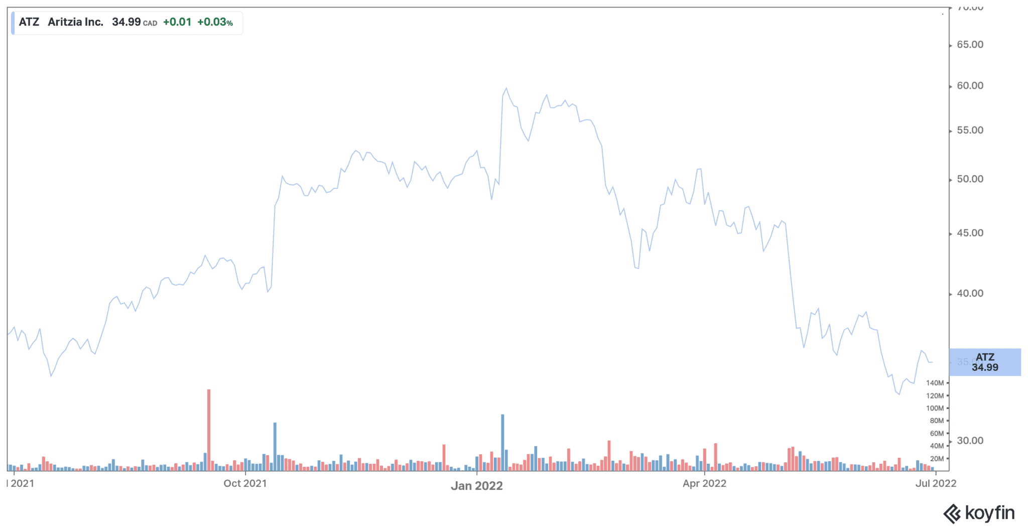 3 Top Canadian Growth Stocks to Buy in July The Motley Fool Canada