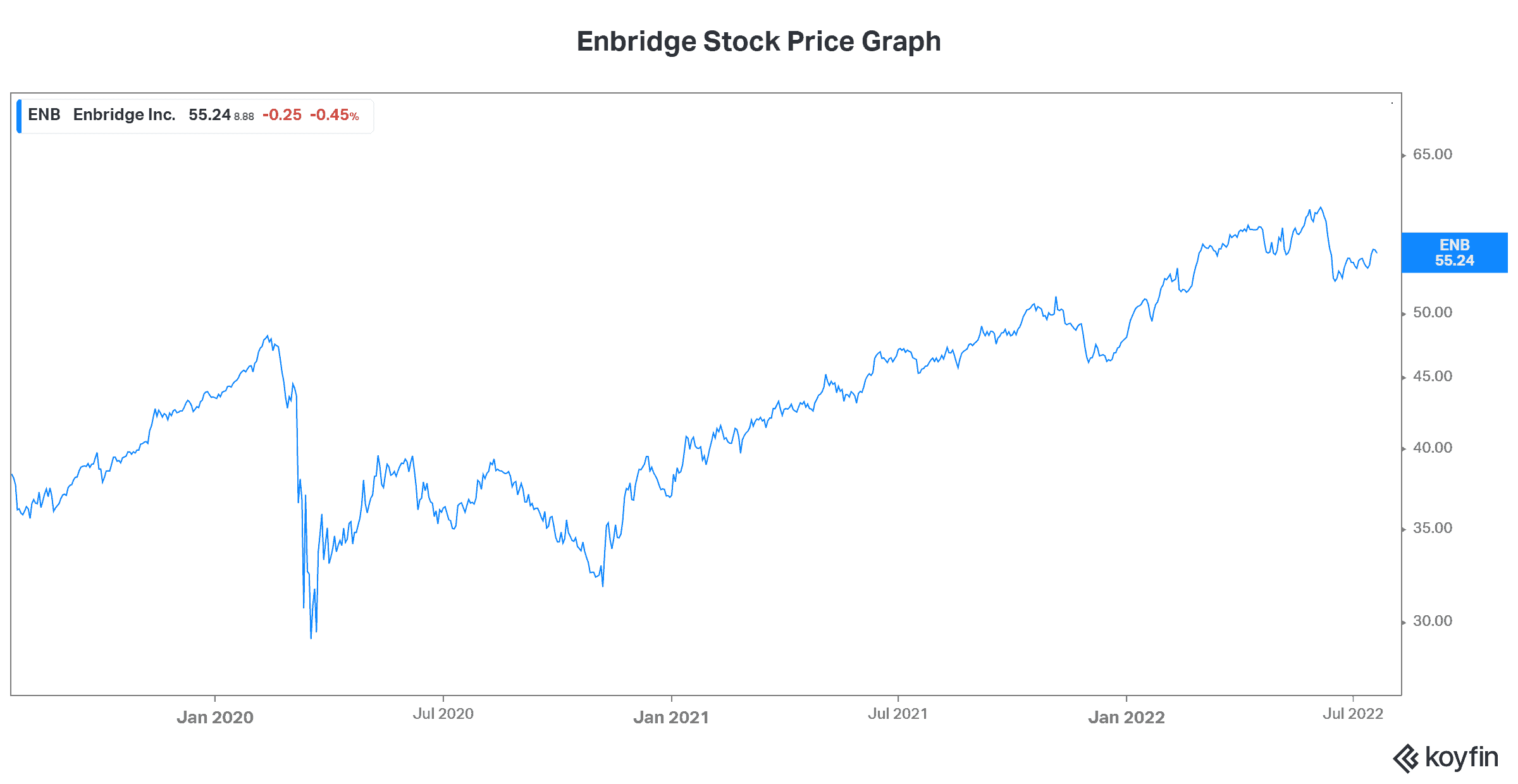 Enbridge stock tsx dividend