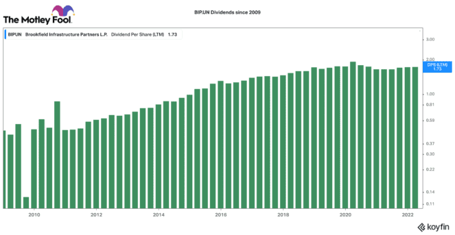 A top passive income stock