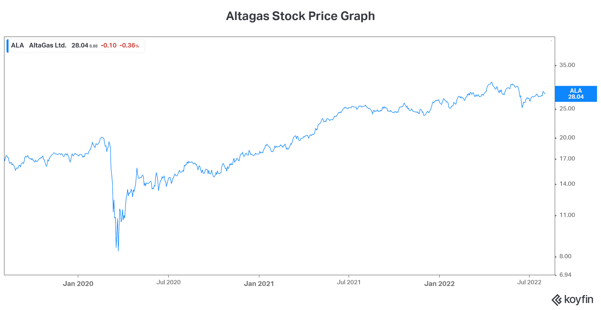 oil prices crude oil price