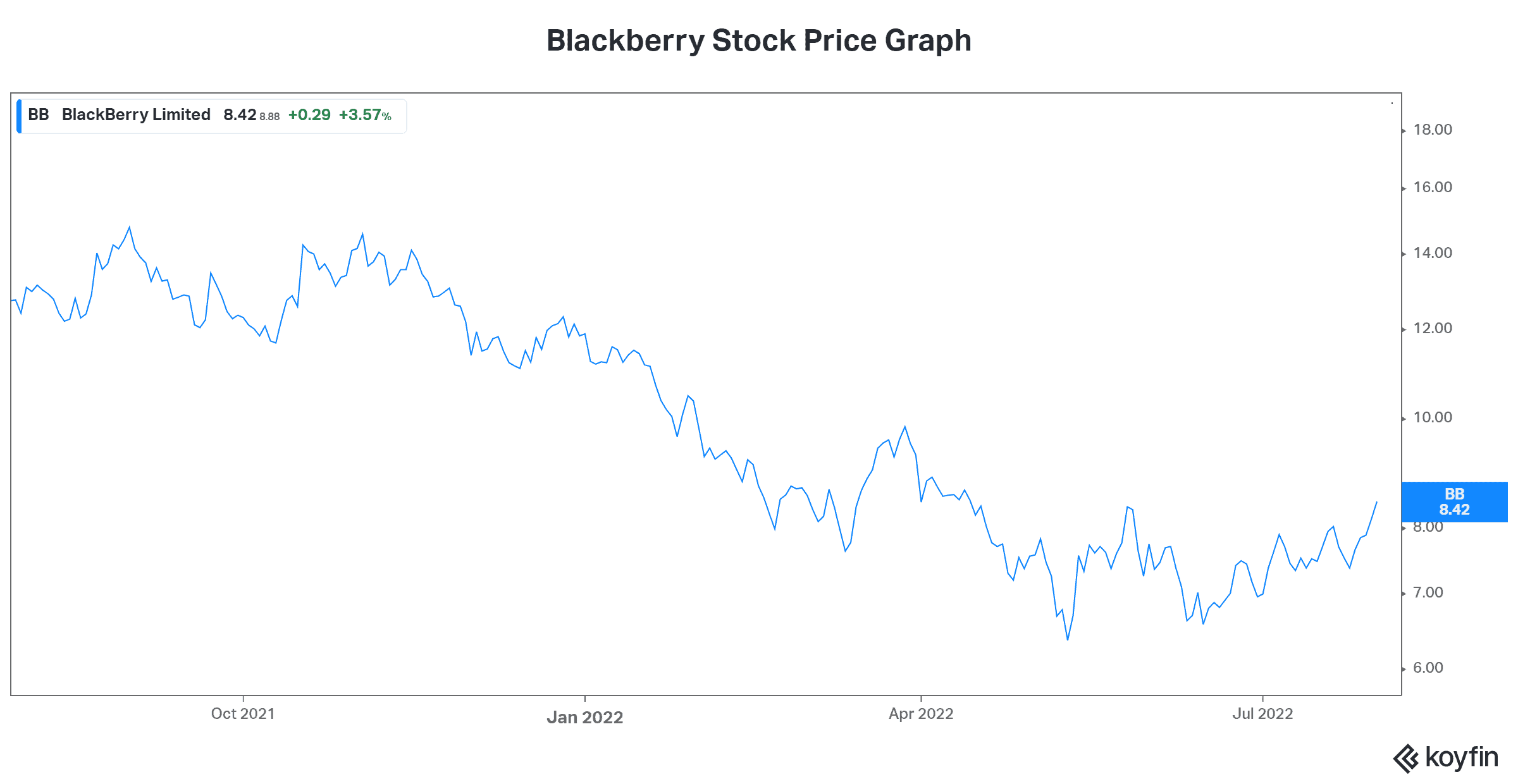 TSX stocks to buy Blackberry