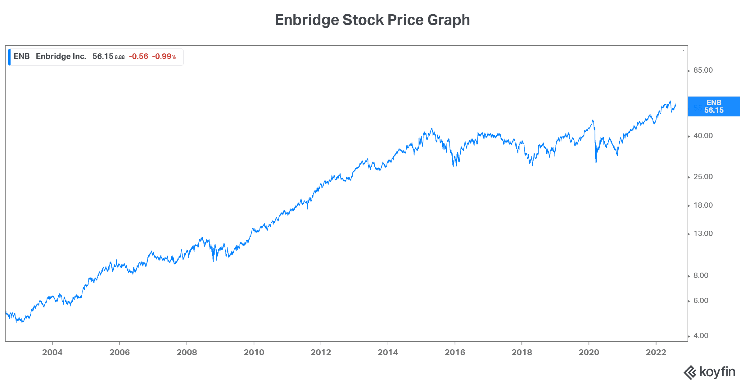 Enbridge stock oil