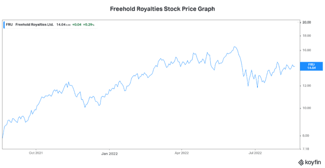 dividend stocks