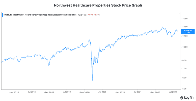 stocks to buy right now