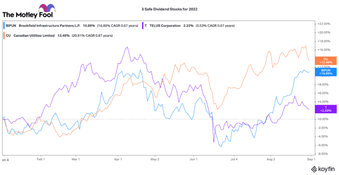 TSX dividend stocks to hold through a recession