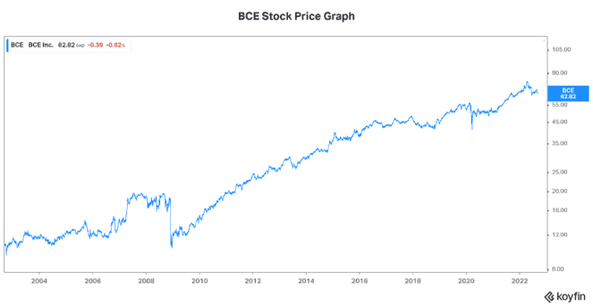 stocks to buy now