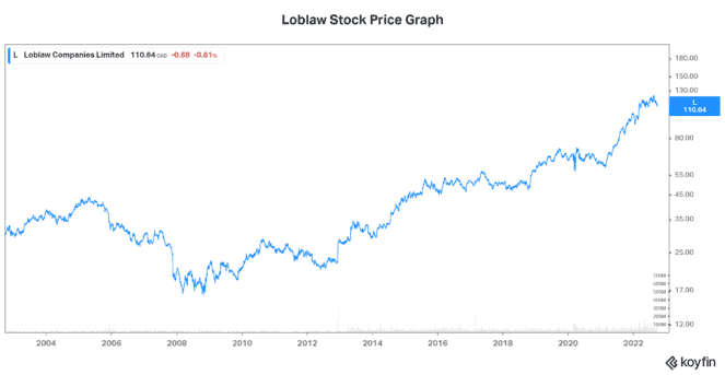 TFSA defensive stocks