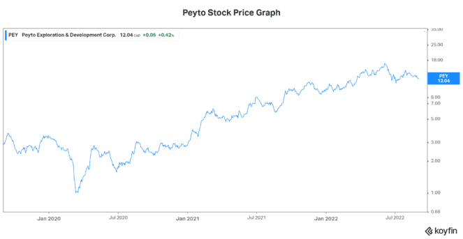 best dividend stocks