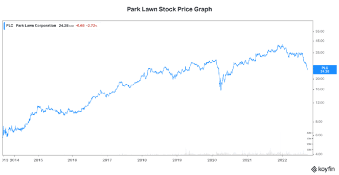 Value stock value stocks